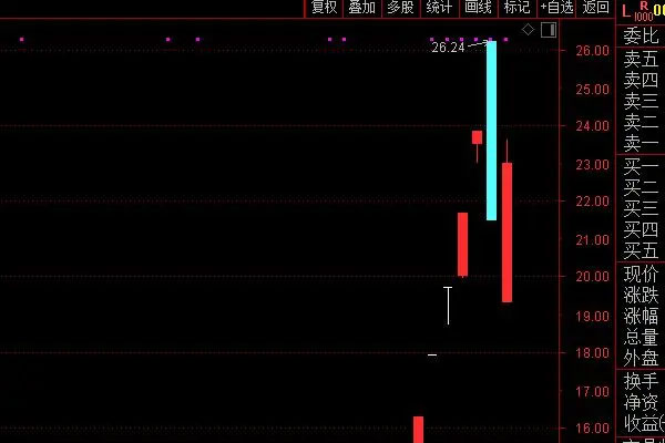 特力A盘中再度触及涨停，成交额21.34亿元