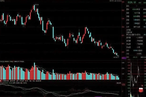 A股三大指数小幅高开，沪指高开0.15%
