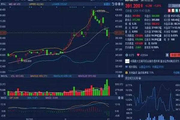 恒生指数涨幅收窄至0.1%，新能源汽车股涨幅居前