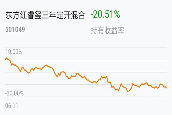 东方红睿玺三年封闭期满，基金销量已经突破120亿元