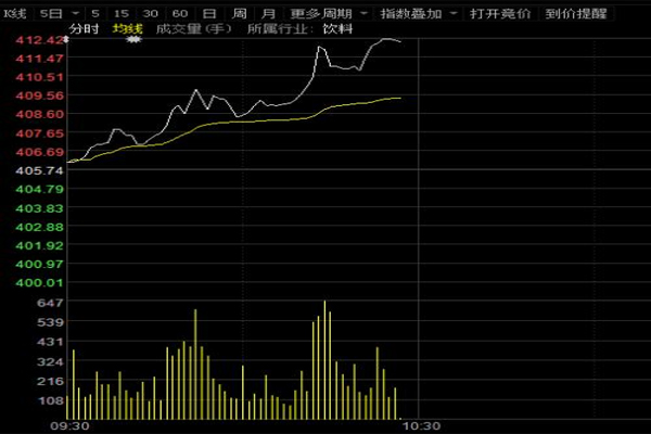 平安银行股价创出历史新高，工商银行股价上周五大涨5.89%